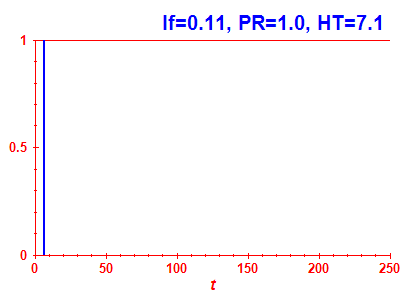 Survival probability